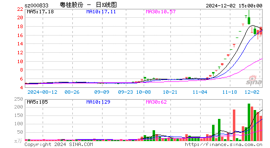 粤桂股份