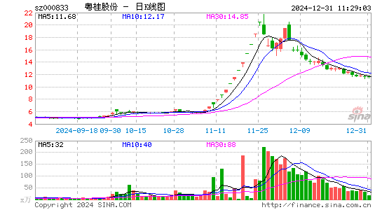 粤桂股份