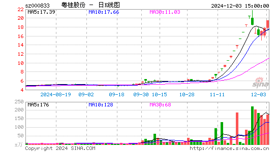 粤桂股份