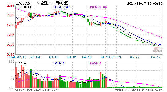 富通信息