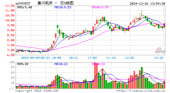 秦川机床