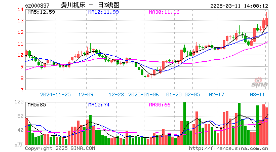 秦川机床