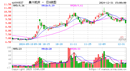 秦川机床