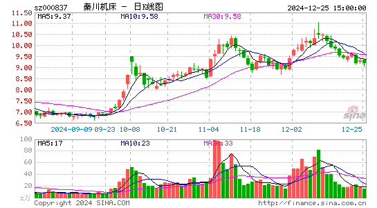 秦川机床