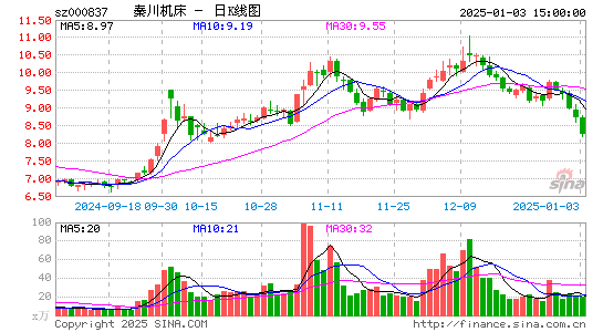 秦川机床