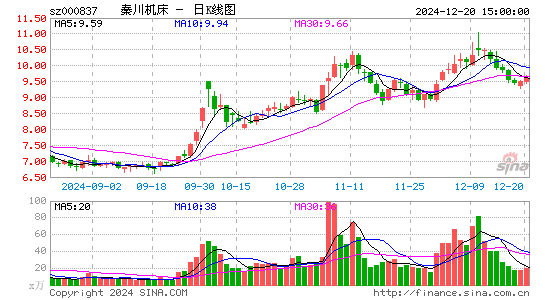 秦川机床