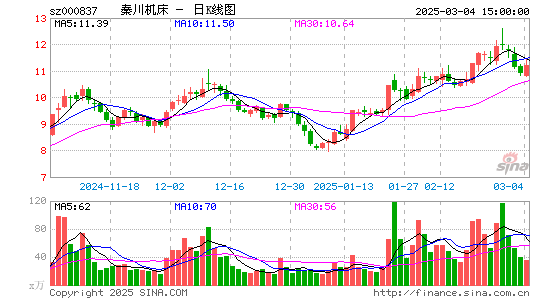 秦川机床