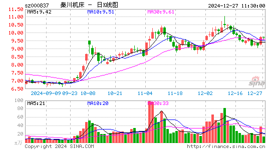 秦川机床