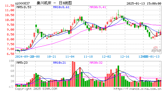 秦川机床