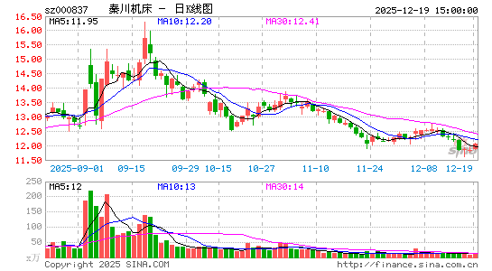 �ش�����