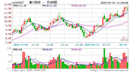 秦川机床