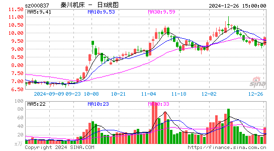 秦川机床