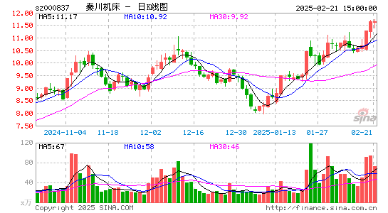 秦川机床