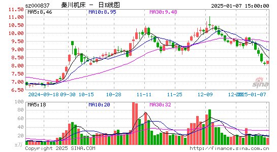 秦川机床