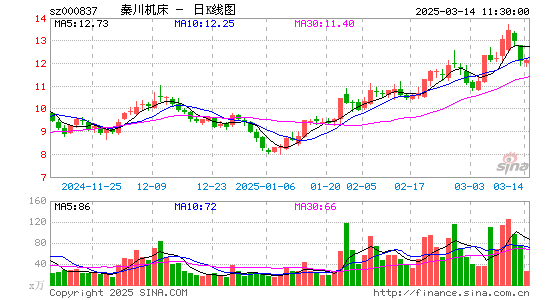 秦川机床