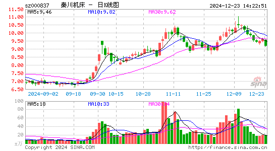 秦川机床