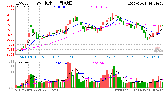 秦川机床