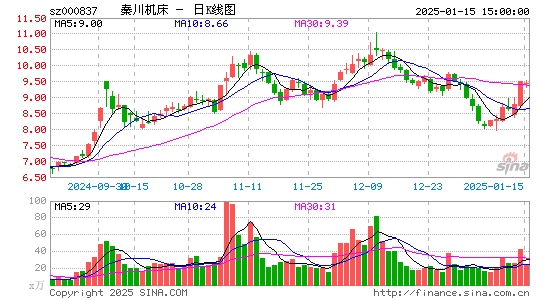 秦川机床