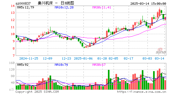 秦川机床