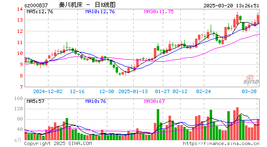 秦川机床