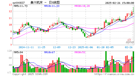 秦川机床