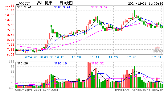 秦川机床