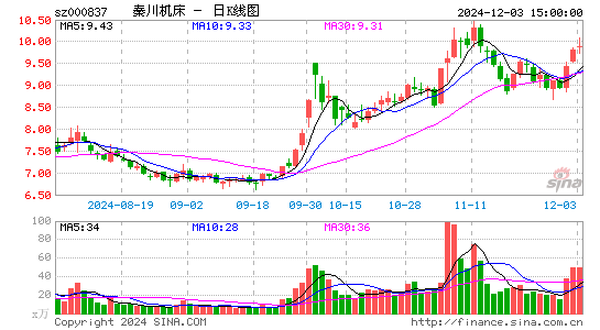 秦川机床