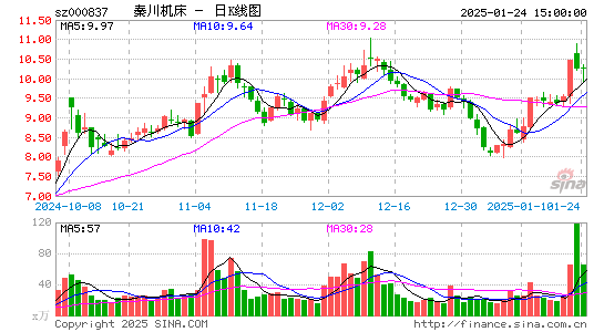 秦川机床