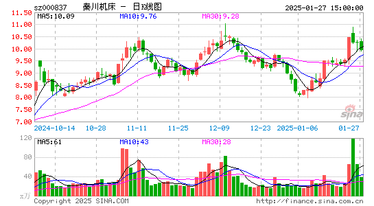 秦川机床