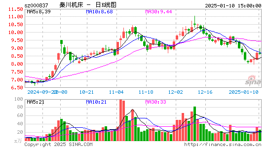 秦川机床