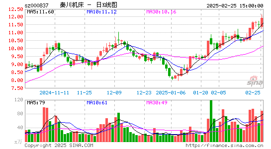 秦川机床