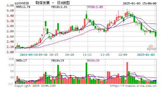 财信发展