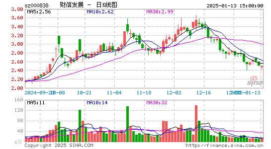 财信发展