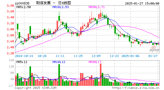 财信发展