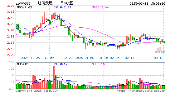 财信发展