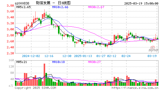 财信发展