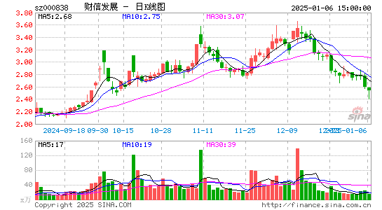 财信发展