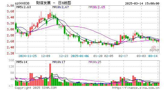 财信发展