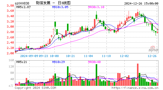 财信发展