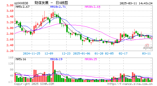 财信发展