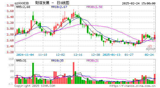 财信发展