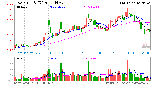 财信发展