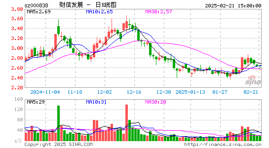 财信发展