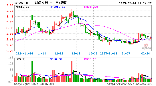 财信发展