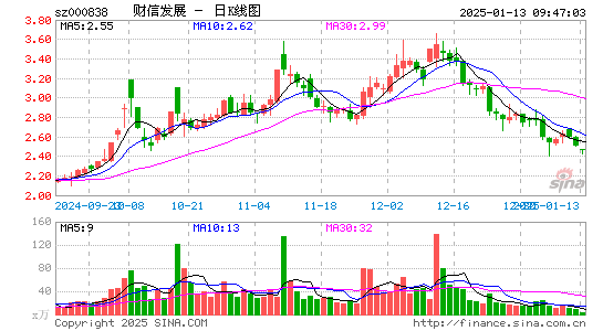 财信发展