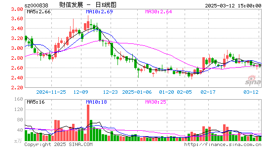 财信发展