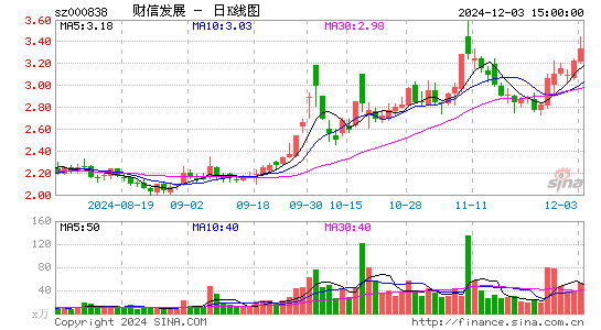 财信发展