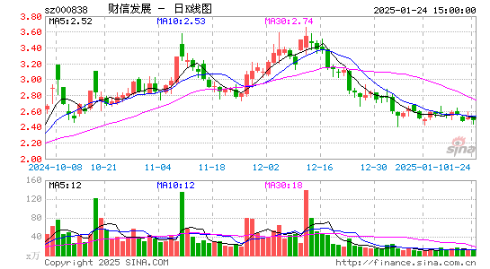 财信发展