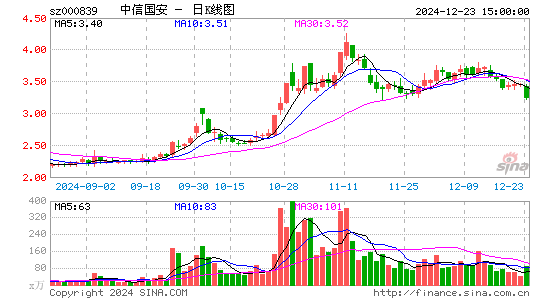 ST国安