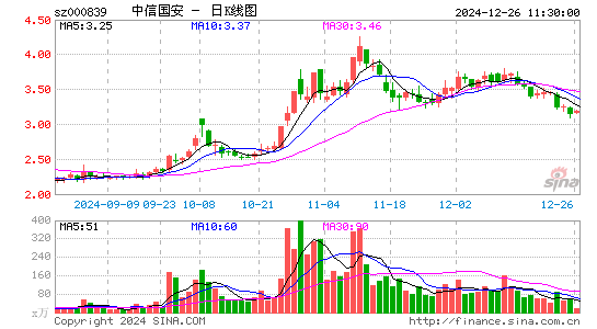 ST国安